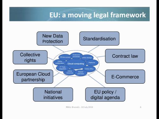 EU: a moving legal framework