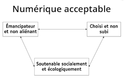 Le défi d'éduquer à un numérique acceptable – Libre à lire !